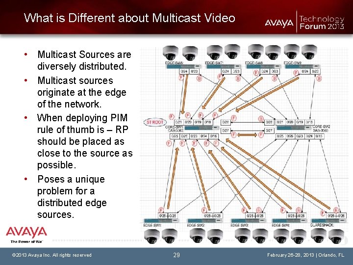 What is Different about Multicast Video • Multicast Sources are diversely distributed. • Multicast
