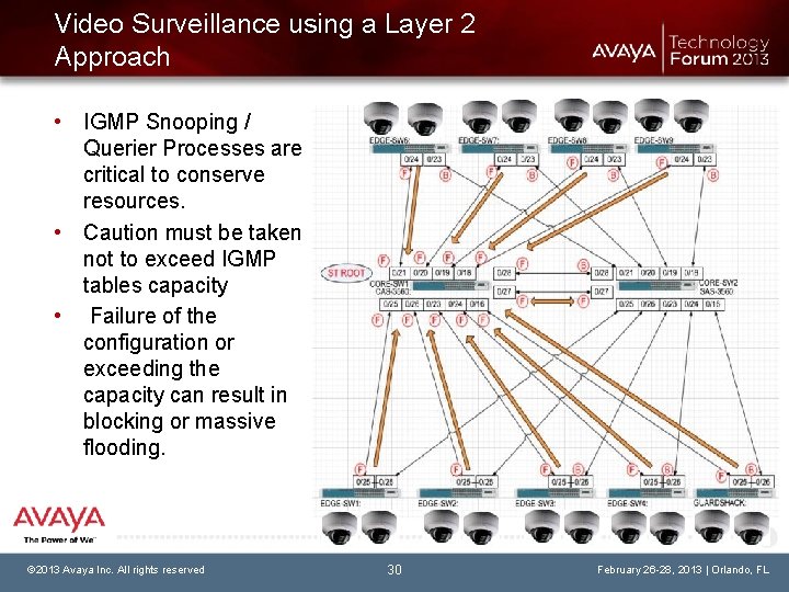 Video Surveillance using a Layer 2 Approach • IGMP Snooping / Querier Processes are