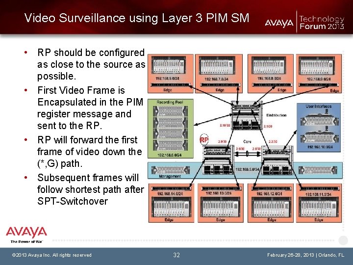 Video Surveillance using Layer 3 PIM SM • RP should be configured as close