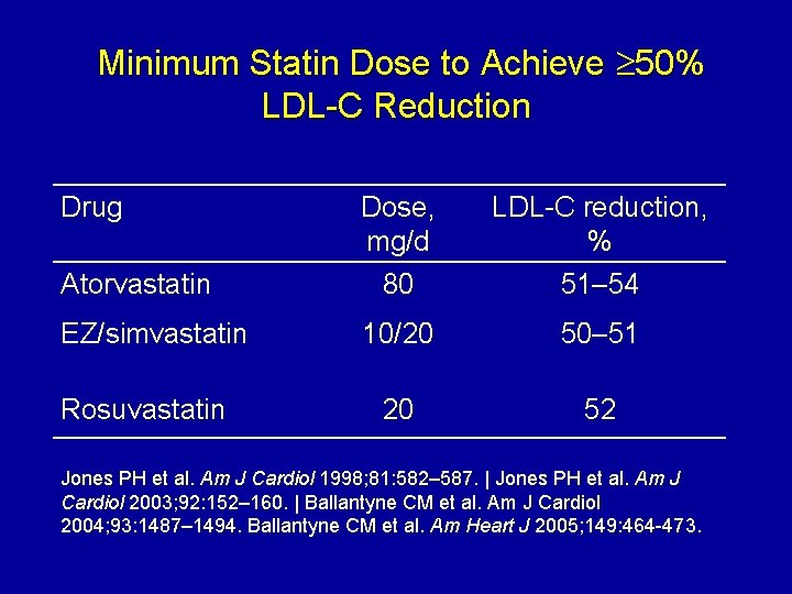 Minimum Statin Dose to Achieve 50% LDL-C Reduction Drug Atorvastatin Dose, mg/d 80 LDL-C