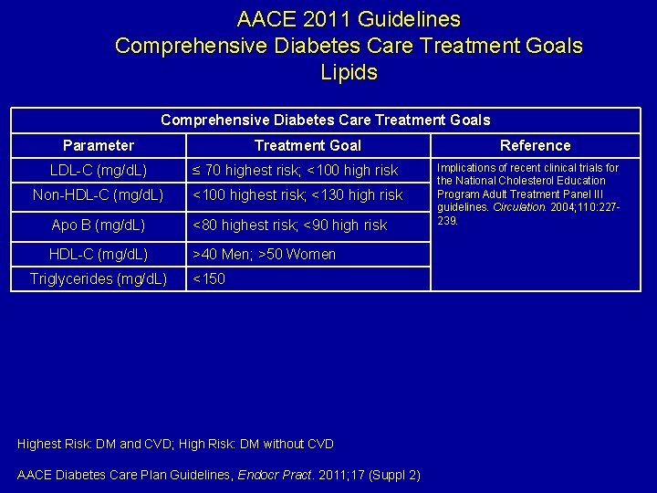 AACE 2011 Guidelines Comprehensive Diabetes Care Treatment Goals Lipids Comprehensive Diabetes Care Treatment Goals