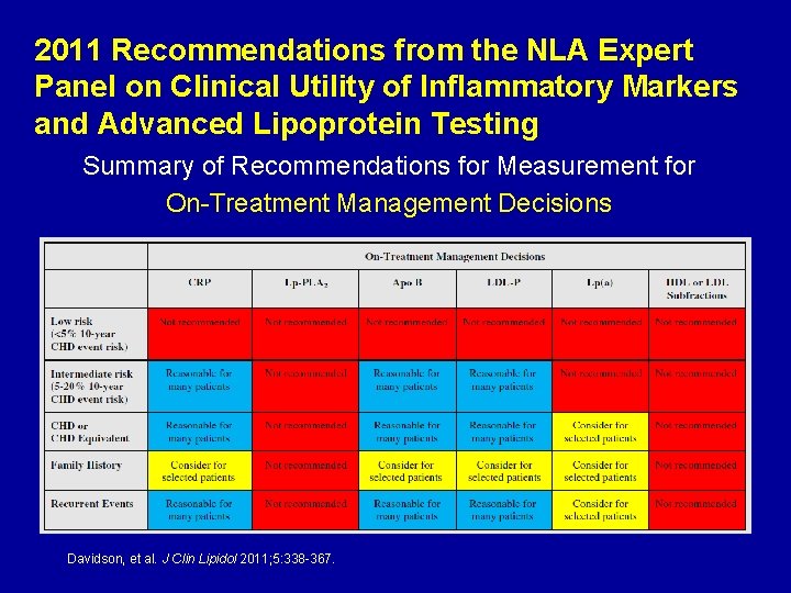 2011 Recommendations from the NLA Expert Panel on Clinical Utility of Inflammatory Markers and