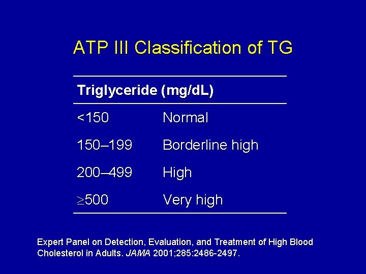 ATP III Classification of TG Triglyceride (mg/d. L) <150 Normal 150– 199 Borderline high