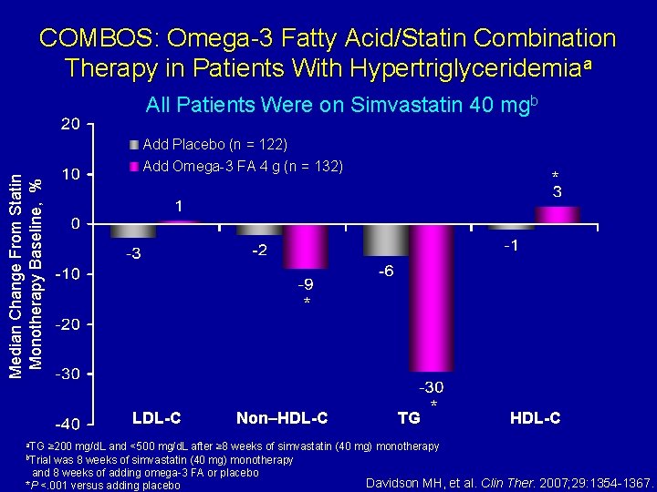 COMBOS: Omega-3 Fatty Acid/Statin Combination Therapy in Patients With Hypertriglyceridemiaa Median Change From Statin