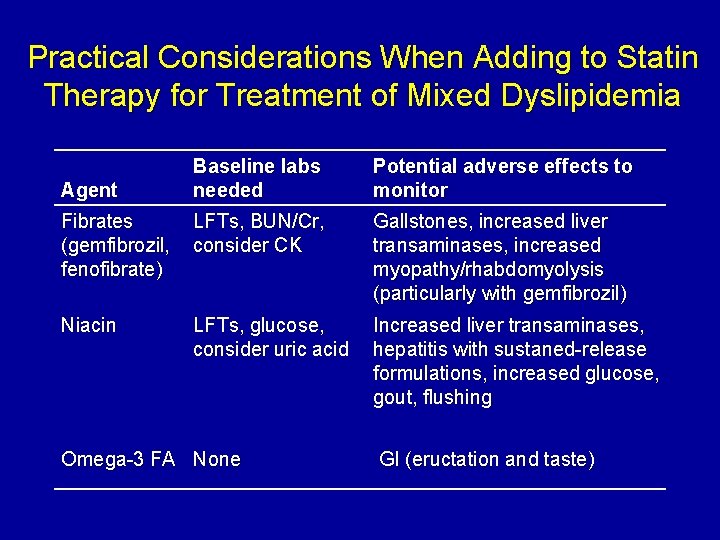 Practical Considerations When Adding to Statin Therapy for Treatment of Mixed Dyslipidemia Baseline labs