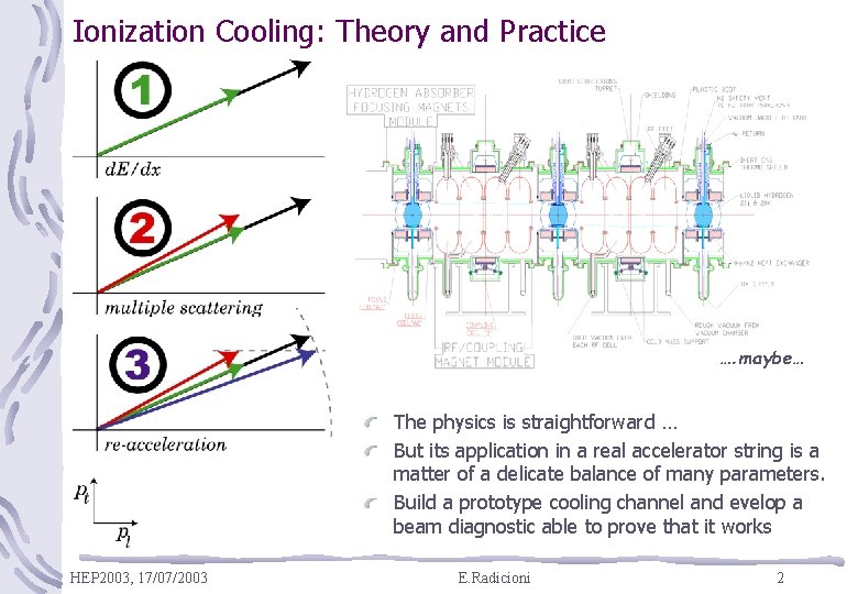 Ionization Cooling: Theory and Practice …. maybe… The physics is straightforward … But its
