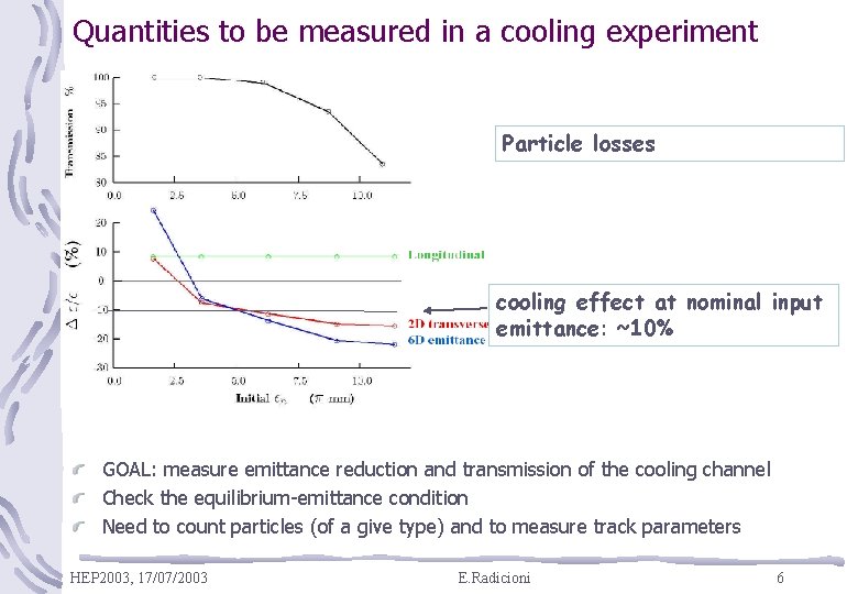 Quantities to be measured in a cooling experiment Particle losses cooling effect at nominal