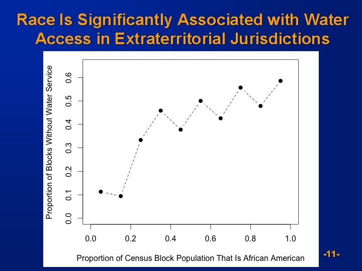 Race Is Significantly Associated with Water Access in Extraterritorial Jurisdictions -11 - 