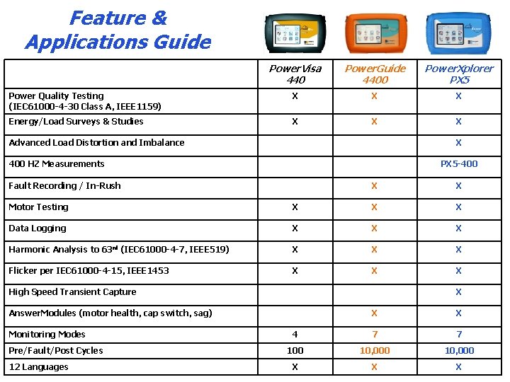 Feature & Applications Guide Power. Visa 440 Power. Guide 4400 Power. Xplorer PX 5