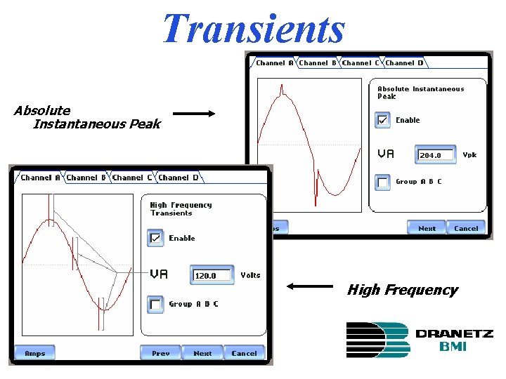 Transients Absolute Instantaneous Peak High Frequency 