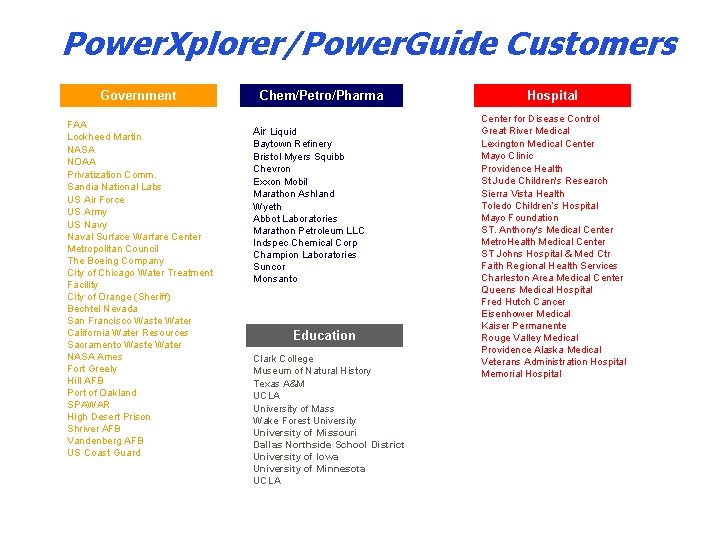 Power. Xplorer/Power. Guide Customers Government FAA Lockheed Martin NASA NOAA Privatization Comm. Sandia National