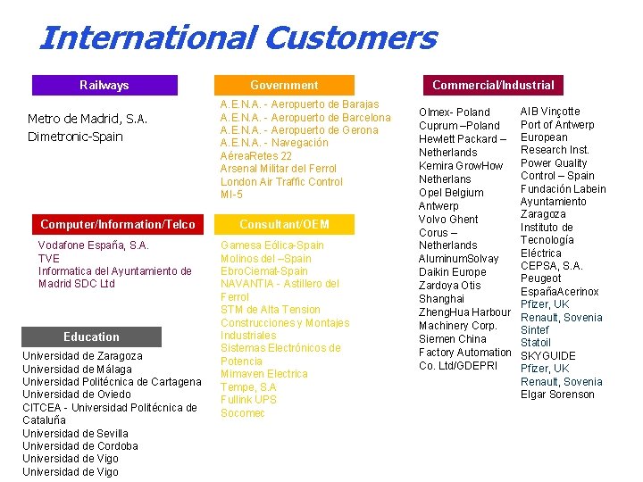 International Customers Railways Metro de Madrid, S. A. Dimetronic-Spain Government A. E. N. A.