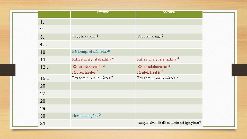 NOVEMBER DECEMBER 1. 2. 3. Tevadmin havi 1 4… 10. Bérkomp. elszámolás 23 11.