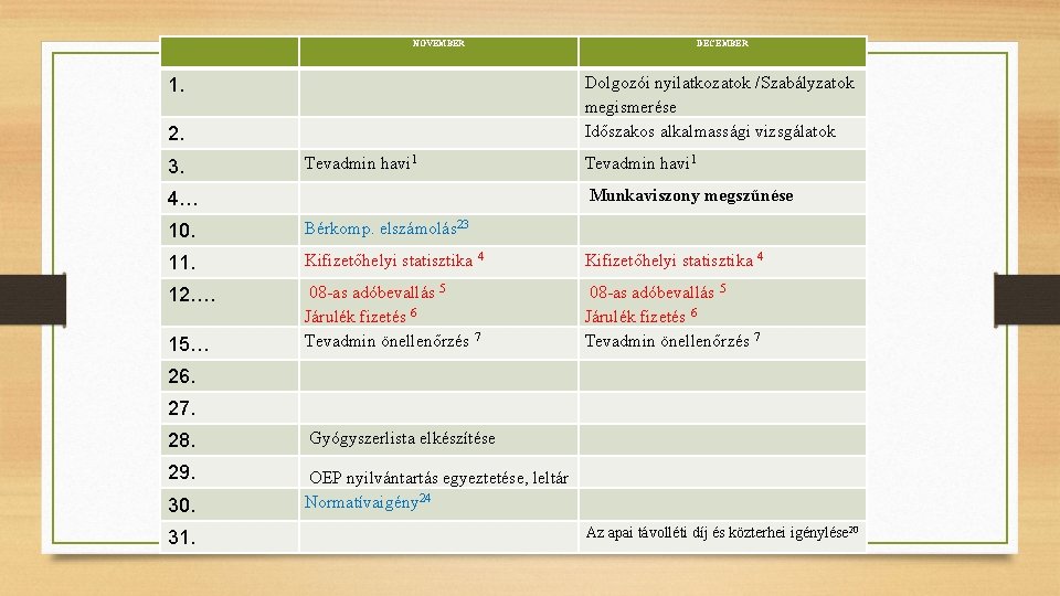 NOVEMBER DECEMBER 1. 2. Dolgozói nyilatkozatok /Szabályzatok megismerése Időszakos alkalmassági vizsgálatok 3. Tevadmin havi