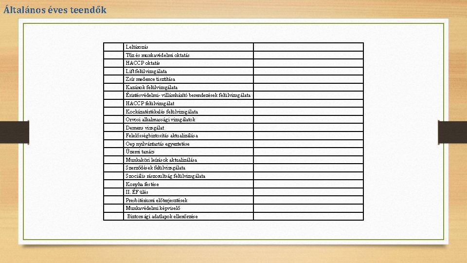Általános éves teendők Leltározás Tűz és munkavédelmi oktatás HACCP oktatás Lift felülvizsgálata Zsír medence