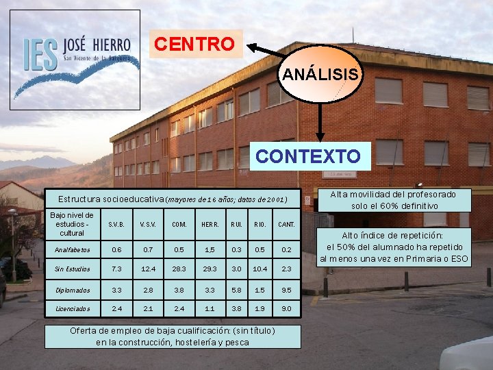 CENTRO ANÁLISIS CONTEXTO Estructura socioeducativa (mayores de 16 años; datos de 2001) Bajo nivel