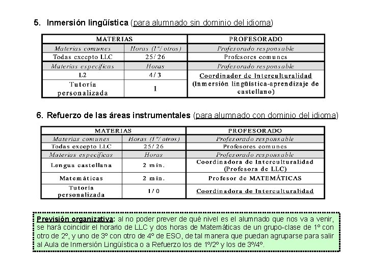 5. Inmersión lingüística (para alumnado sin dominio del idioma) 6. Refuerzo de las áreas