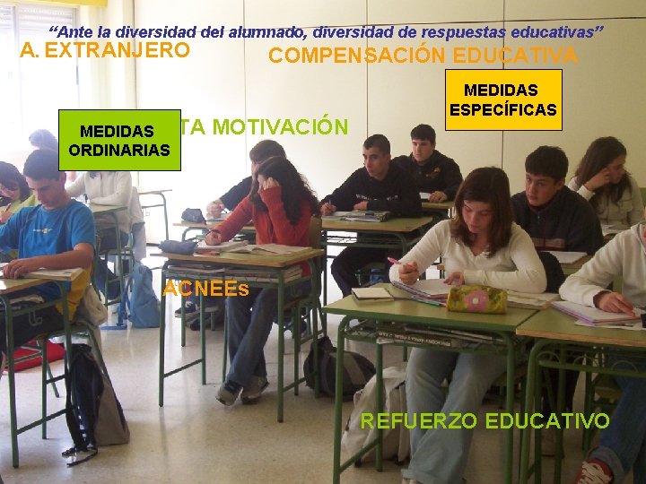 “Ante la diversidad del alumnado, diversidad de respuestas educativas” A. EXTRANJERO MEDIDASALTA ORDINARIAS COMPENSACIÓN