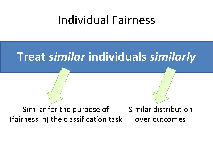 Individual Fairness Treat similar individuals similarly Similar for the purpose of Similar distribution (fairness