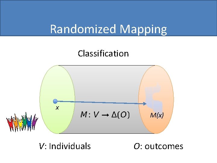 Randomized Mapping Classification x V: Individuals M(x) O: outcomes 