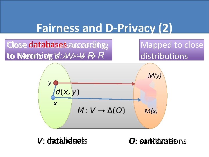 Fairness and D-Privacy (2) Close databases individualsaccording to Hamming V Metric d: VV R