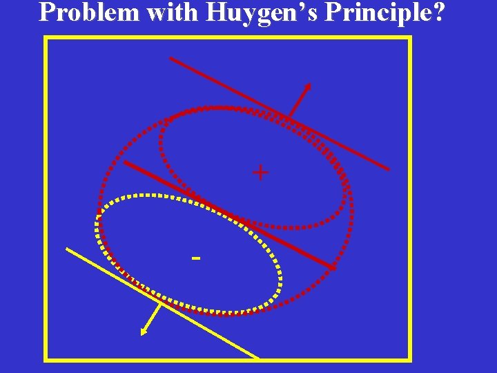 Problem with Huygen’s Principle? ZOOM + - 