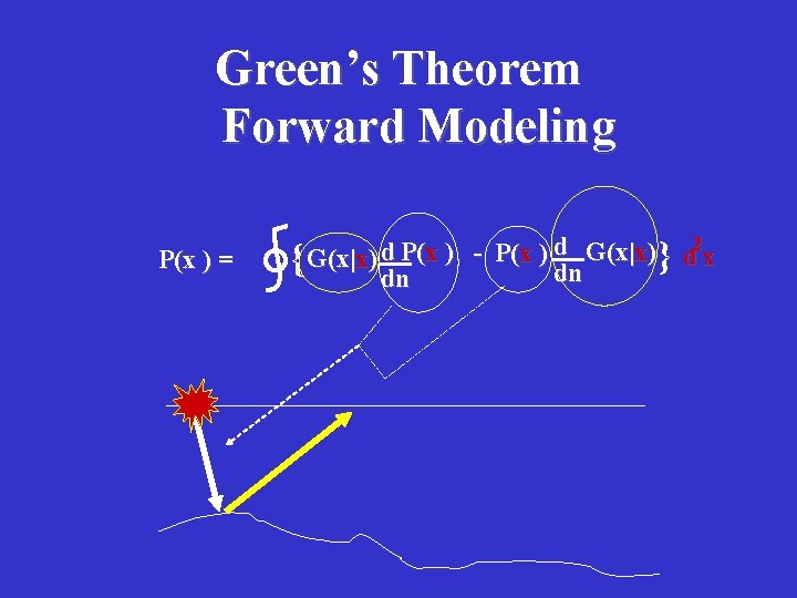 Green’s Theorem Forward Modeling } P(x ) = 2 d d P( x )