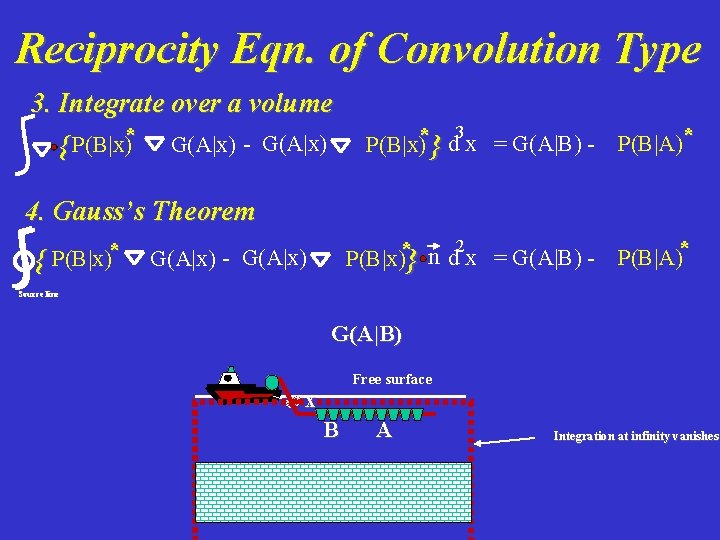 Reciprocity Eqn. of Convolution Type 3. Integrate over a volume { P(B|x)* G(A|x) -