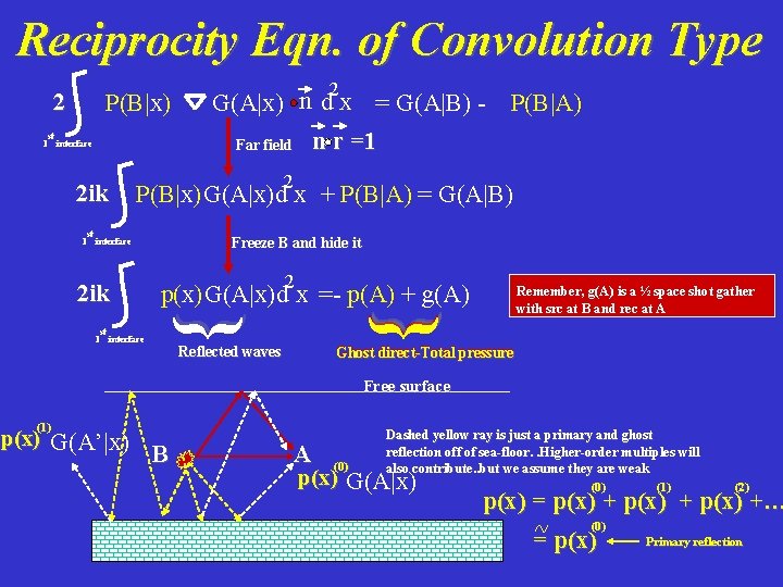 Reciprocity Eqn. of Convolution Type P(B|x) st 1 interface 2 ik P(B|A) 2 P(B|x)