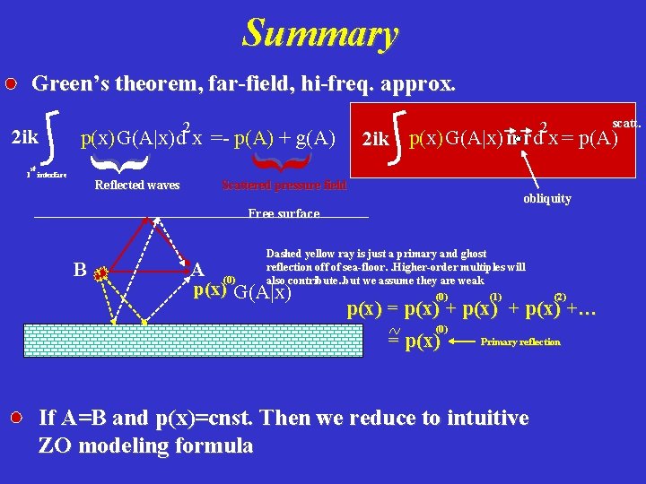 Summary Green’s theorem, far-field, hi-freq. approx. 2 ik p(x) G(A|x) n r d x