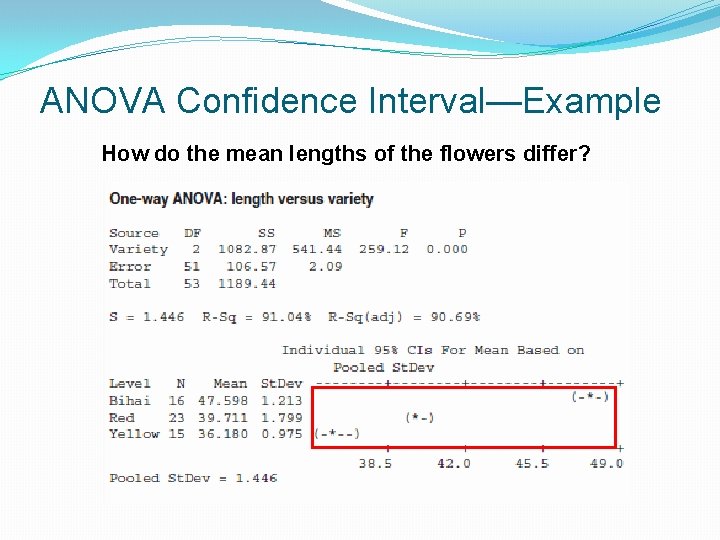 ANOVA Confidence Interval—Example How do the mean lengths of the flowers differ? 