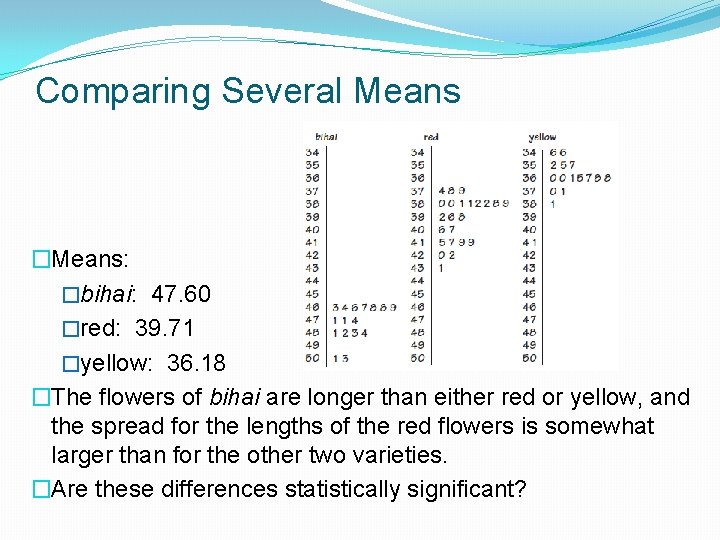 Comparing Several Means �Means: �bihai: 47. 60 �red: 39. 71 �yellow: 36. 18 �The