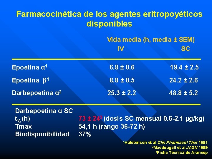 Farmacocinética de los agentes eritropoyéticos disponibles Vida media (h, media ± SEM) IV SC