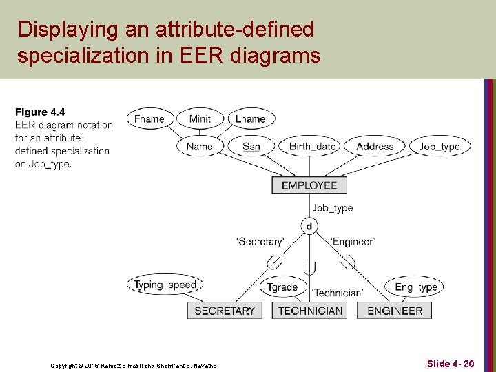 Displaying an attribute-defined specialization in EER diagrams Copyright © 2016 Ramez Elmasri and Shamkant