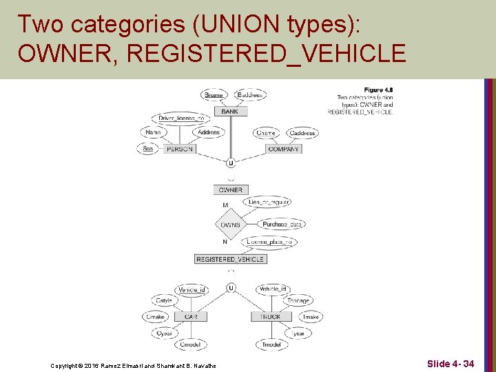 Two categories (UNION types): OWNER, REGISTERED_VEHICLE Copyright © 2016 Ramez Elmasri and Shamkant B.
