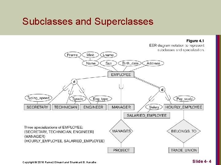 Subclasses and Superclasses Copyright © 2016 Ramez Elmasri and Shamkant B. Navathe Slide 4