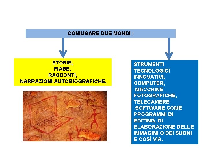 CONIUGARE DUE MONDI : STORIE, FIABE, RACCONTI, NARRAZIONI AUTOBIOGRAFICHE, STRUMENTI TECNOLOGICI INNOVATIVI, COMPUTER, MACCHINE