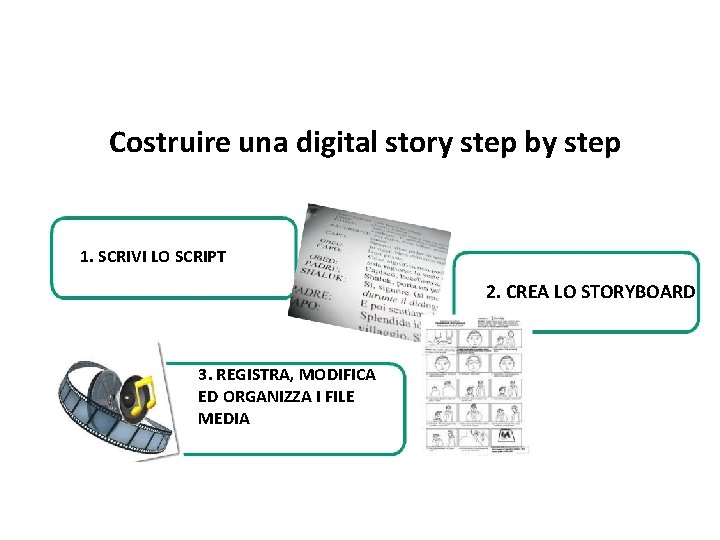 Costruire una digital story step by step 1. SCRIVI LO SCRIPT 2. CREA LO