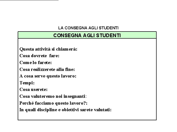 LA CONSEGNA AGLI STUDENTI Questa attività si chiamerà: Cosa dovrete fare: Come lo farete: