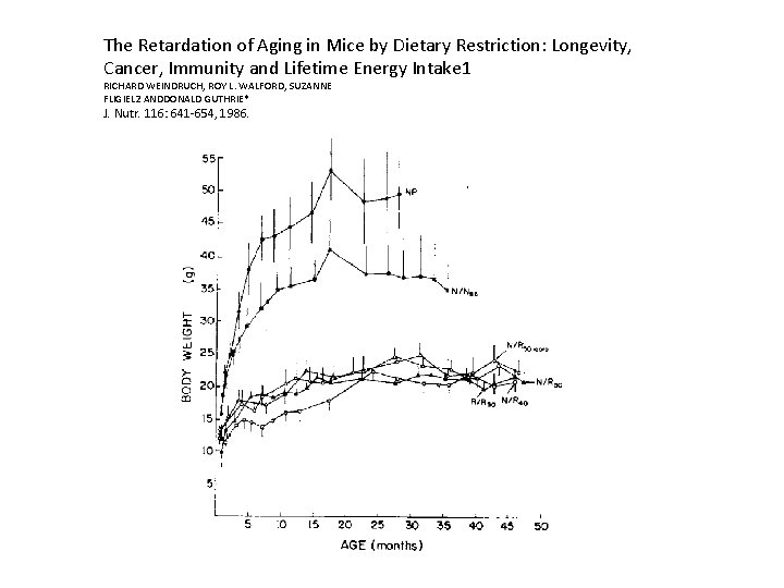 The Retardation of Aging in Mice by Dietary Restriction: Longevity, Cancer, Immunity and Lifetime The Retardation of Aging in Mice by Dietary Restriction: Longevity, Cancer, Immunity and Lifetime