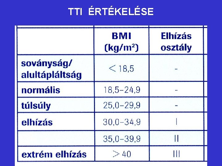 TTI ÉRTÉKELÉSE 