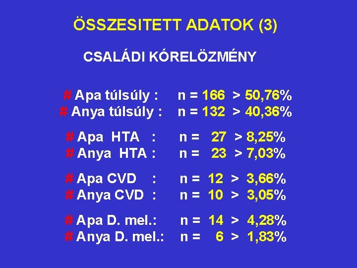 ÖSSZESITETT ADATOK (3) CSALÁDI KÓRELÖZMÉNY # Apa túlsúly : # Anya túlsúly : n ÖSSZESITETT ADATOK (3) CSALÁDI KÓRELÖZMÉNY # Apa túlsúly : # Anya túlsúly : n