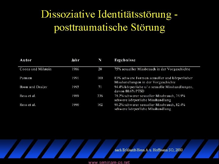 Dissoziative Identitätsstörung posttraumatische Störung nach Eckhardt-Henn A u. Hoffmann SO, 2000 www. seminare-ps. net