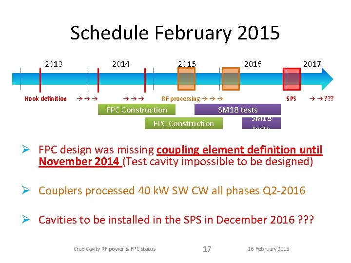 Schedule February 2015 2013 Hook definition 2014 →→→ 2015 →→→ 2016 RF processing →