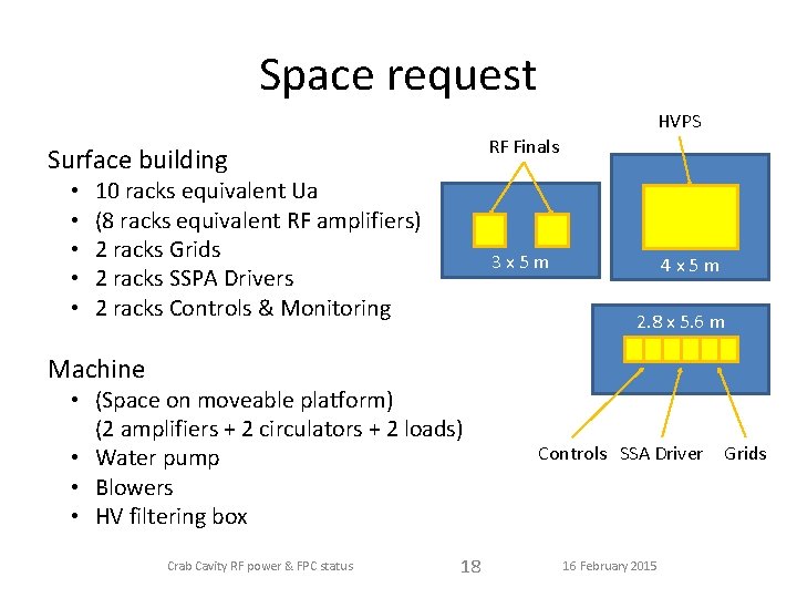 Space request HVPS RF Finals Surface building • • • 10 racks equivalent Ua