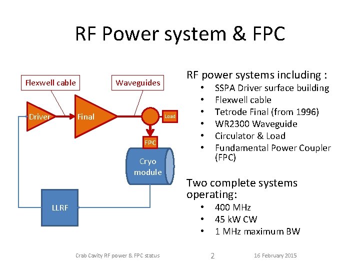 RF Power system & FPC Flexwell cable Final Driver RF power systems including :