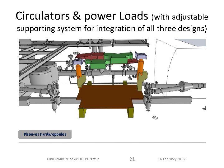 Circulators & power Loads (with adjustable supporting system for integration of all three designs)