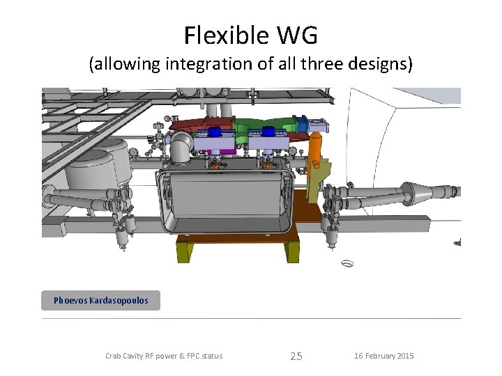 Flexible WG (allowing integration of all three designs) Phoevos Kardasopoulos Crab Cavity RF power