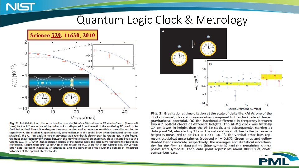 Quantum Logic Clock & Metrology Science 329, 11630, 2010 Quantum Logic Clock & Metrology Science 329, 11630, 2010