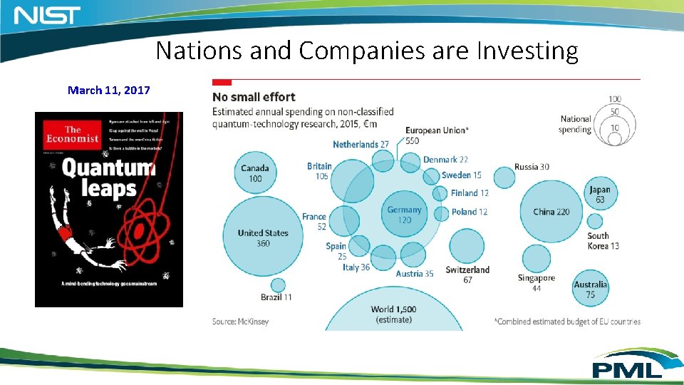 Nations and Companies are Investing March 11, 2017 Nations and Companies are Investing March 11, 2017